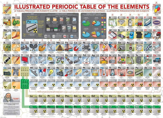 Eurographics - Periodic Table - 500XL Piece